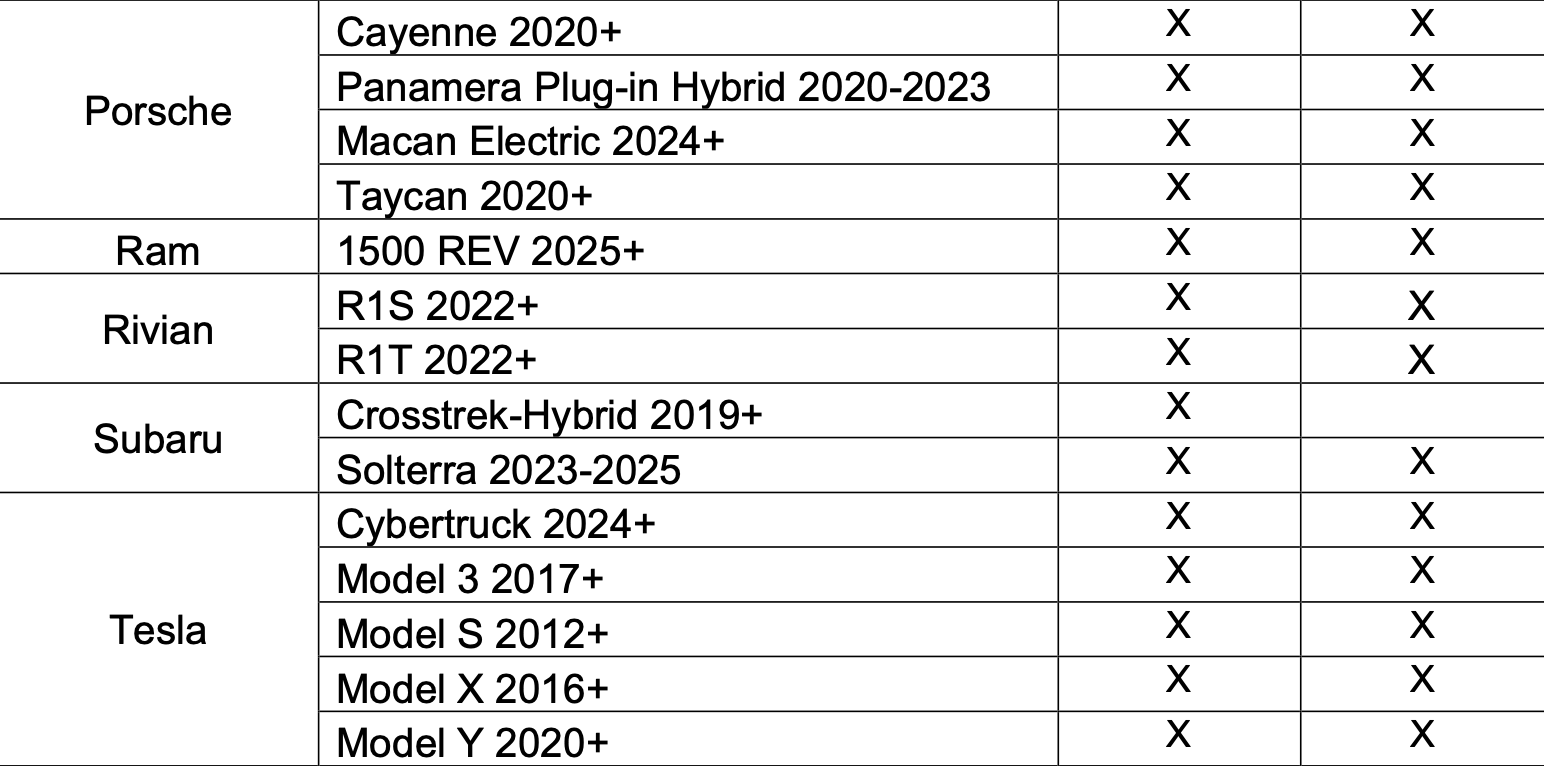 Eversource Telematics Vehicles 5